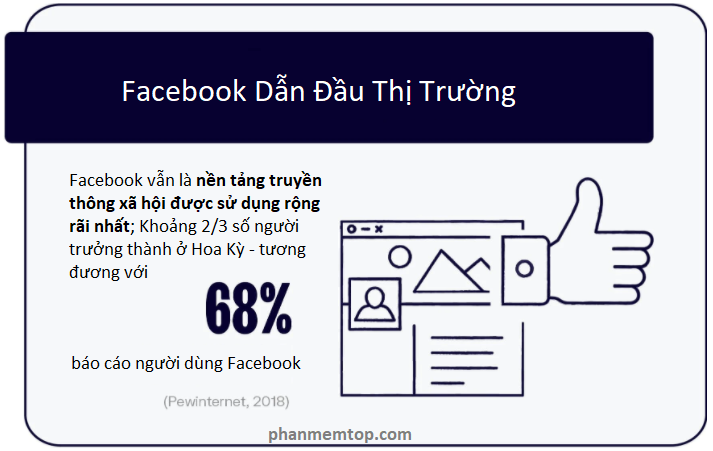 thong-ke-mang-xa-hoi-facebook-dan-dau-thi-truong