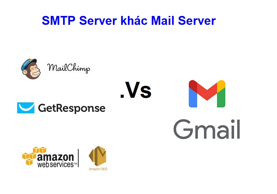 phan-biet-smtp-server-va-mail-server
