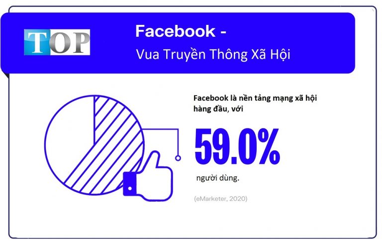 thong-ke-facebook-vua-truyen-thong-xa-hoi